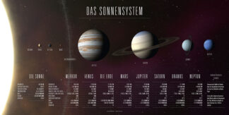 Poster: Das Sonnensystem